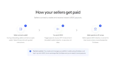 Zoneless gallery image