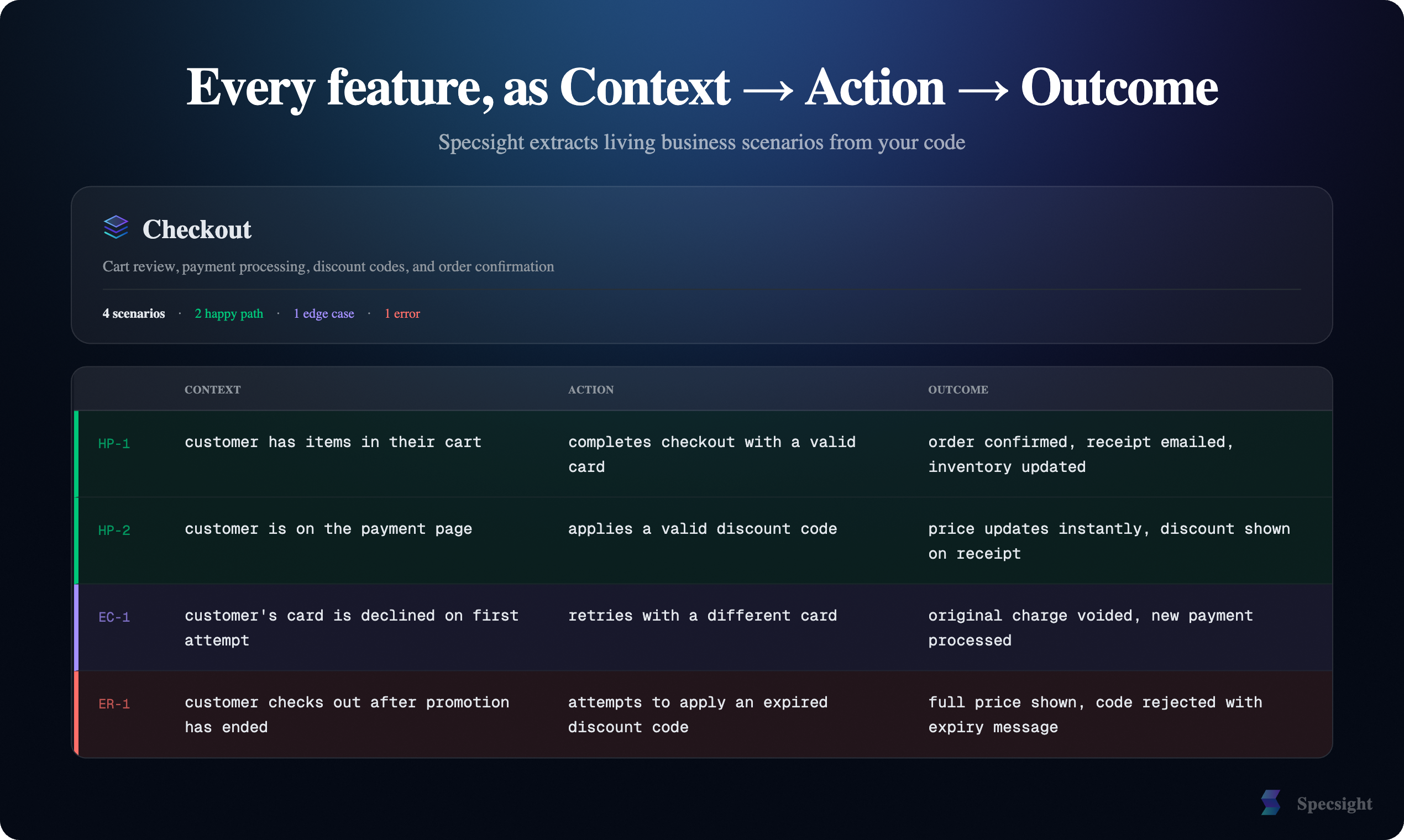 Specsight gallery image