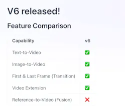 PixVerse V6 畫廊圖片
