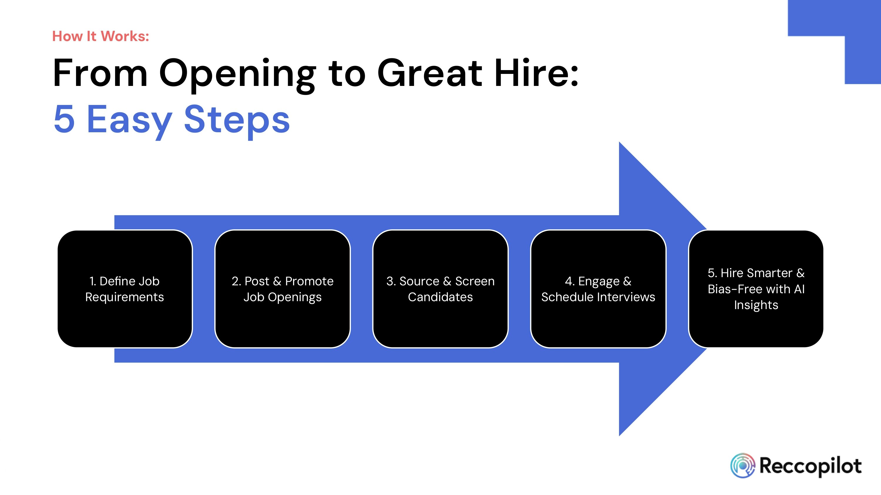 Reccopilot - Your 'Opening-to-Hire' AI Recruiter Agent  미디어 6