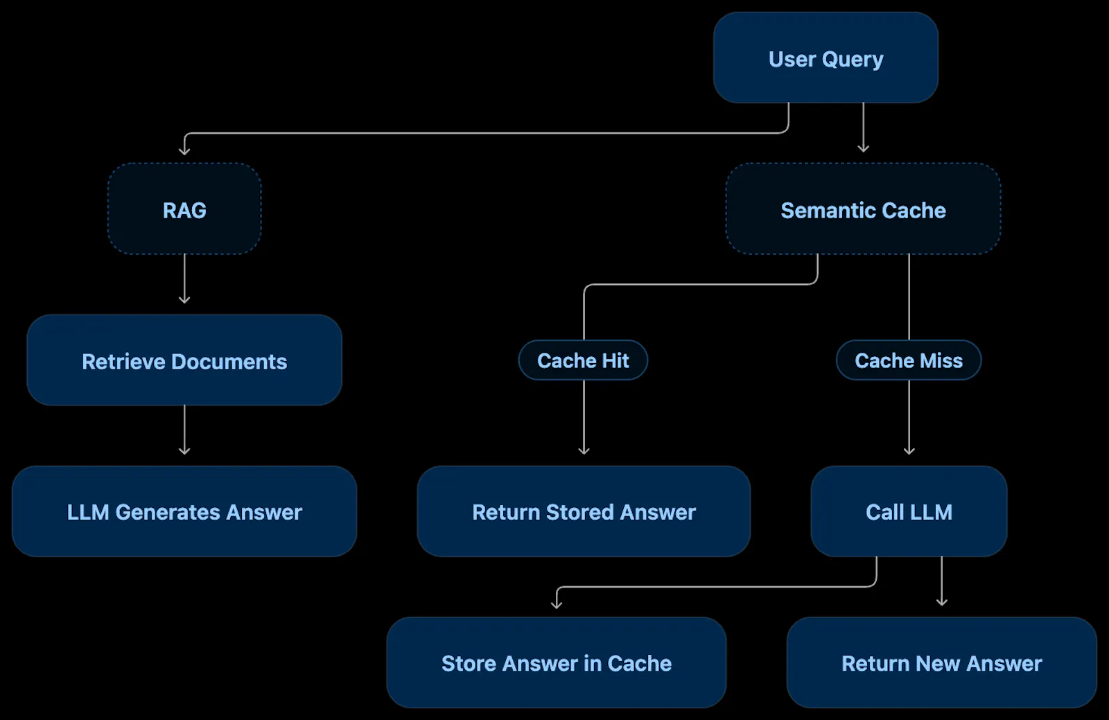 Memflex screenshot 4