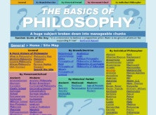 The Basics of Philosophy