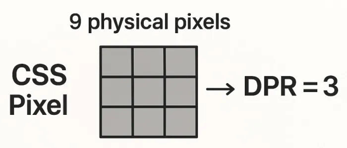 Screen Resolution Checker gallery image