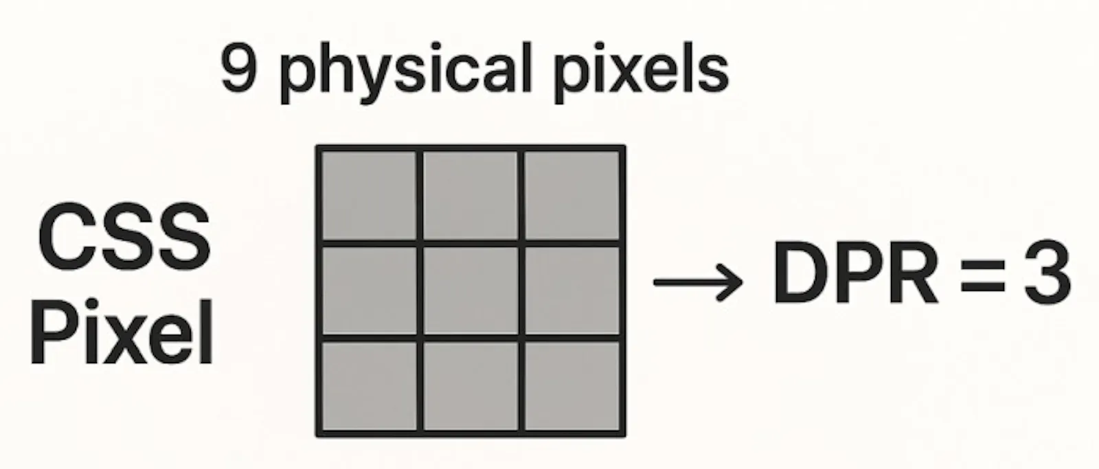 Screen Resolution Checker screenshot 1