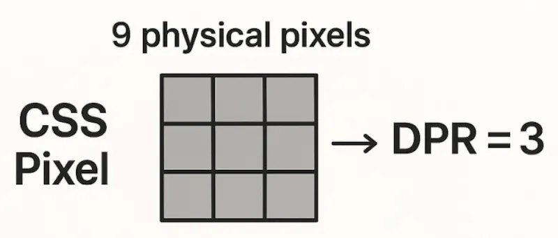 Screen Resolution Checker screenshot 1