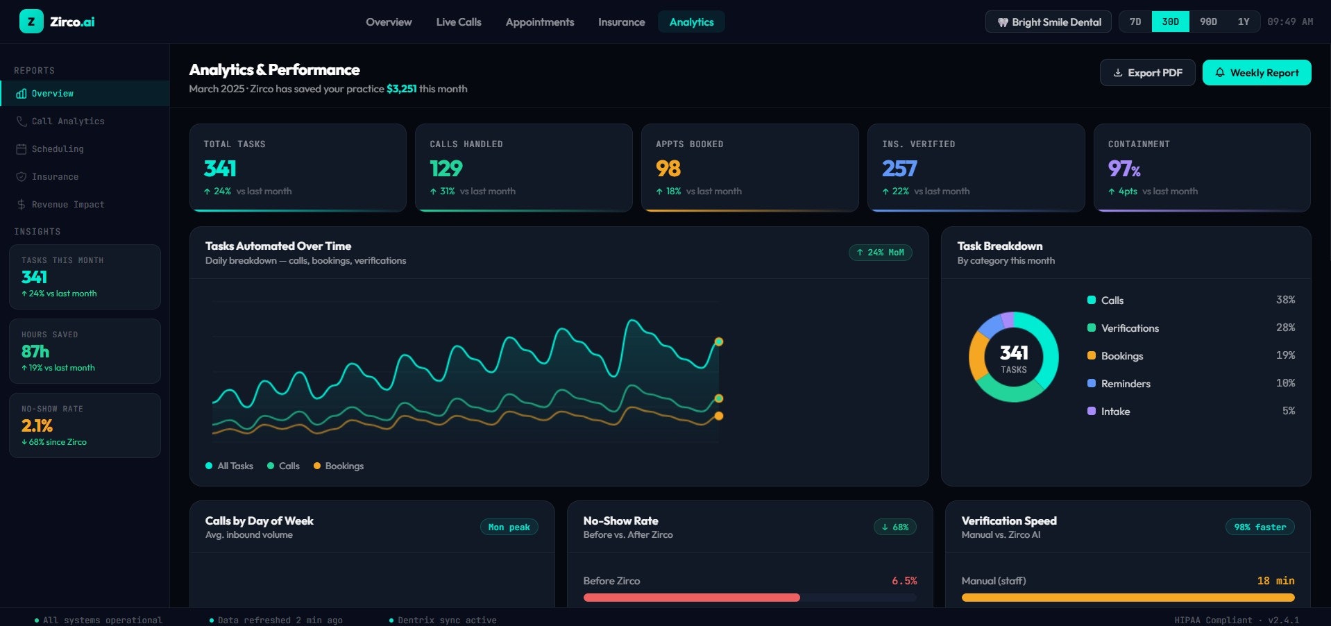 Zirco.ai gallery image