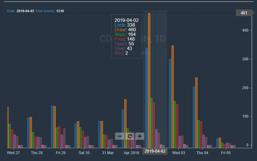 Dai Embassy gallery image