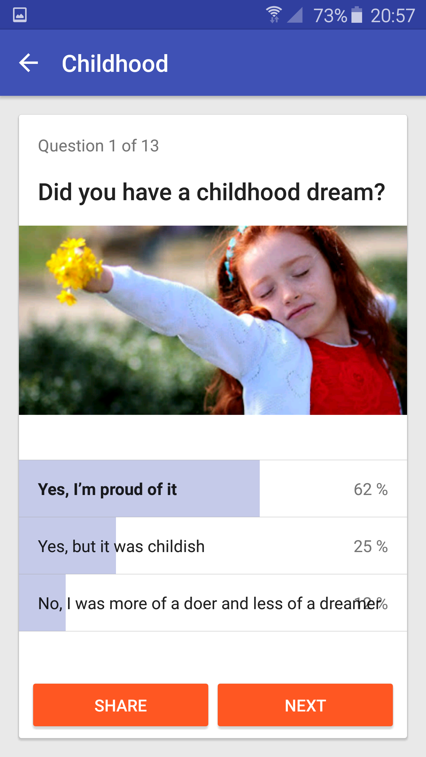 Votechimp gallery image