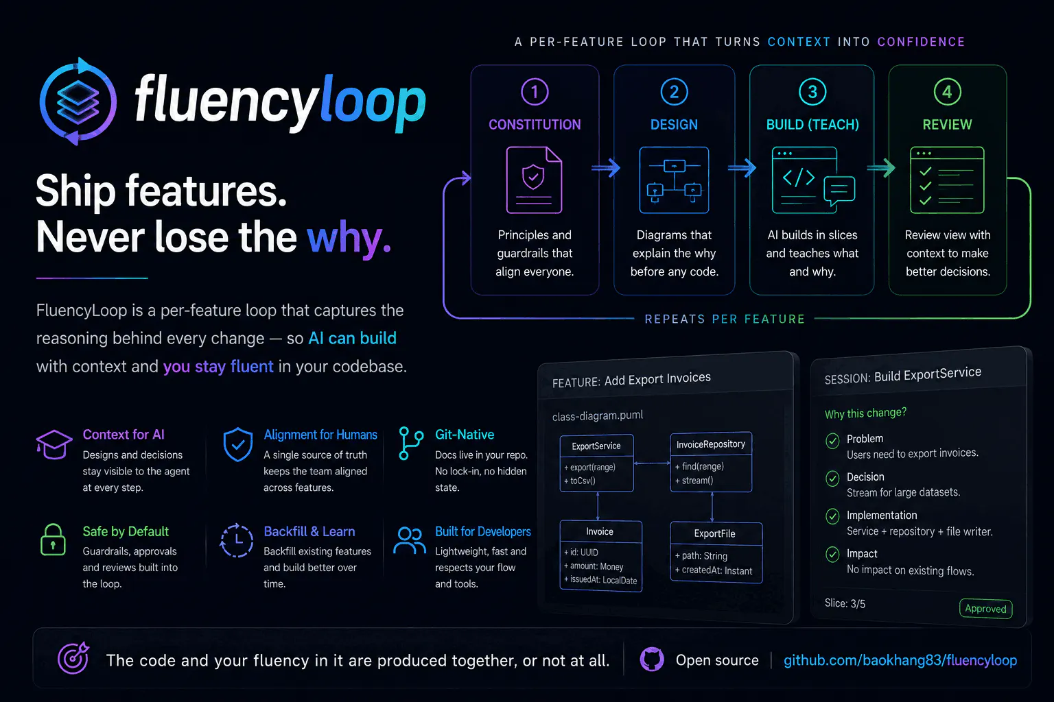 FluencyLoop gallery image
