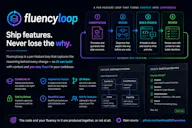 FluencyLoop