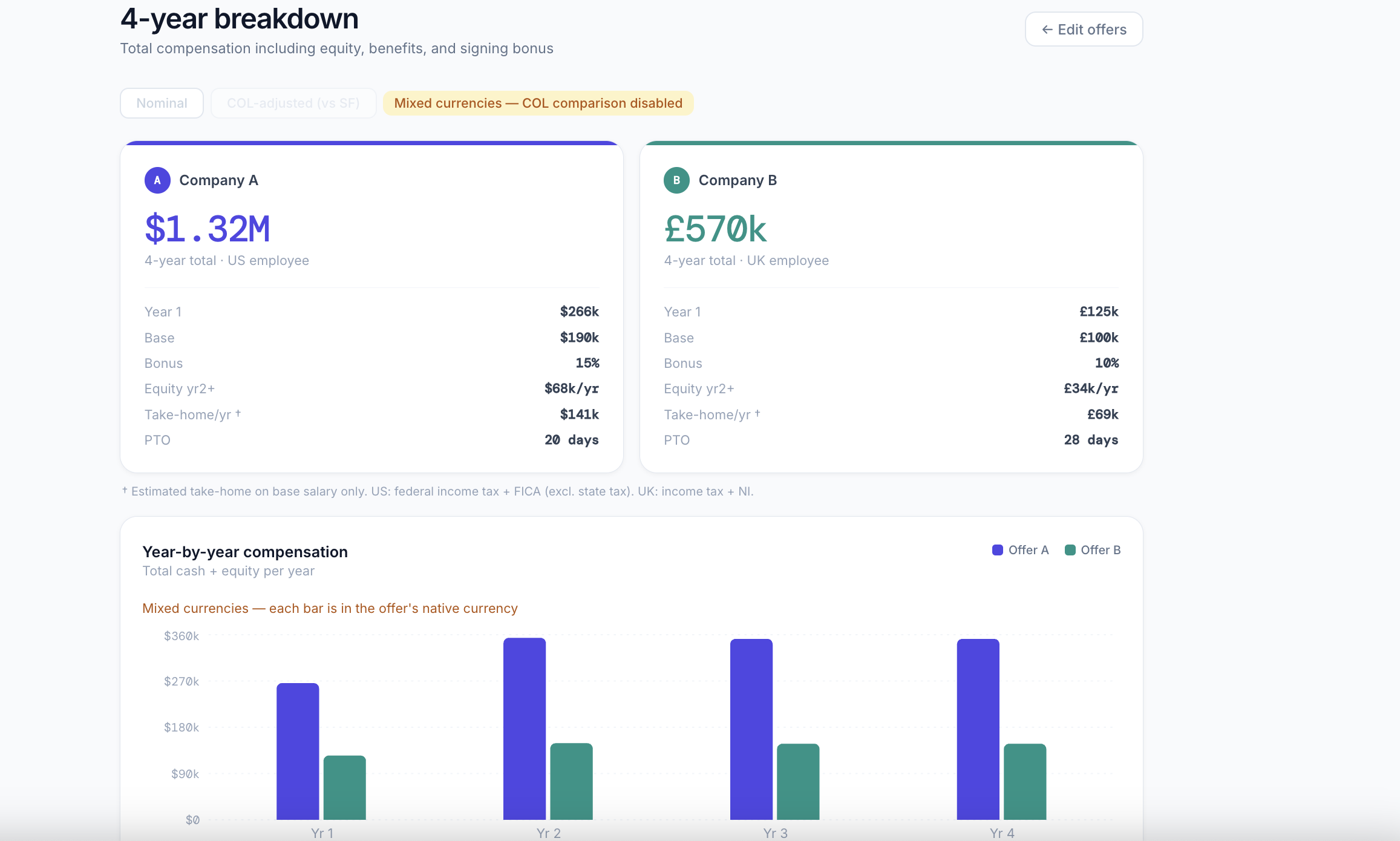 OfferComp gallery image