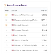 Punch a College gallery image