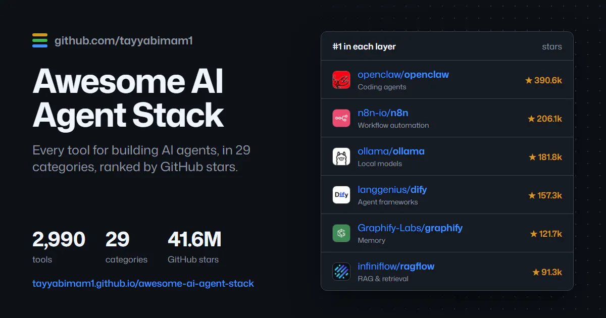 Awesome AI Agent Stack gallery image