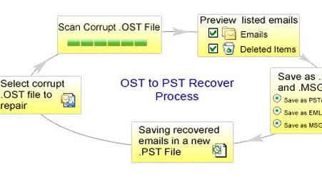 Exchange OST Recovery gallery image