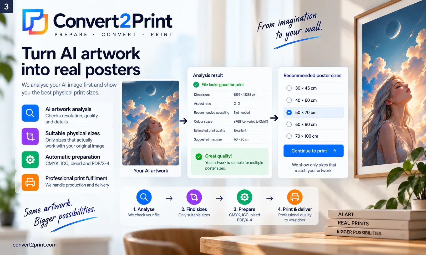 Convert2Print gallery image
