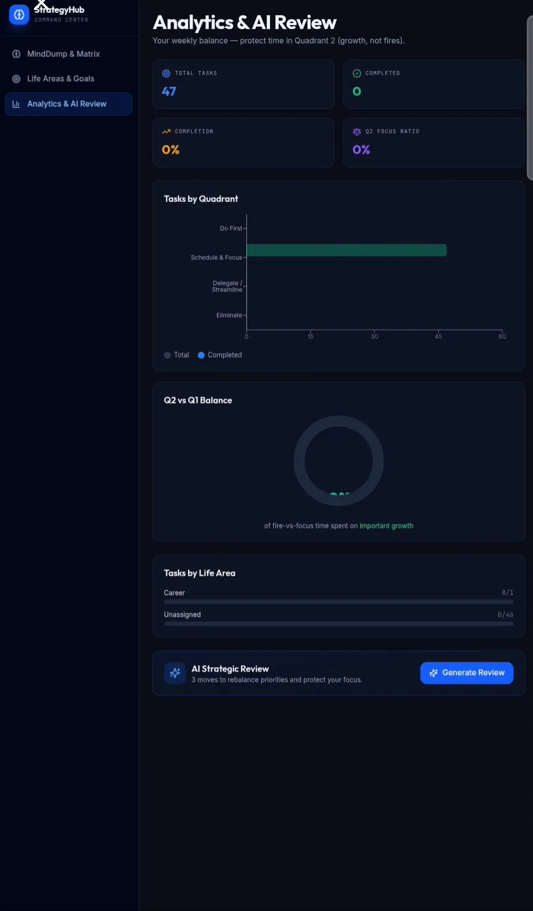 StrategyHub gallery image