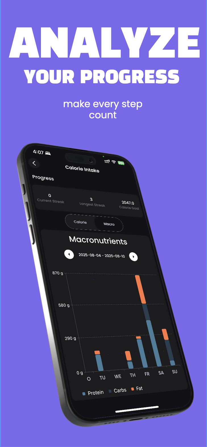 Média Nutritif - Personal AI Calorie Tracker avec défis et revues 4