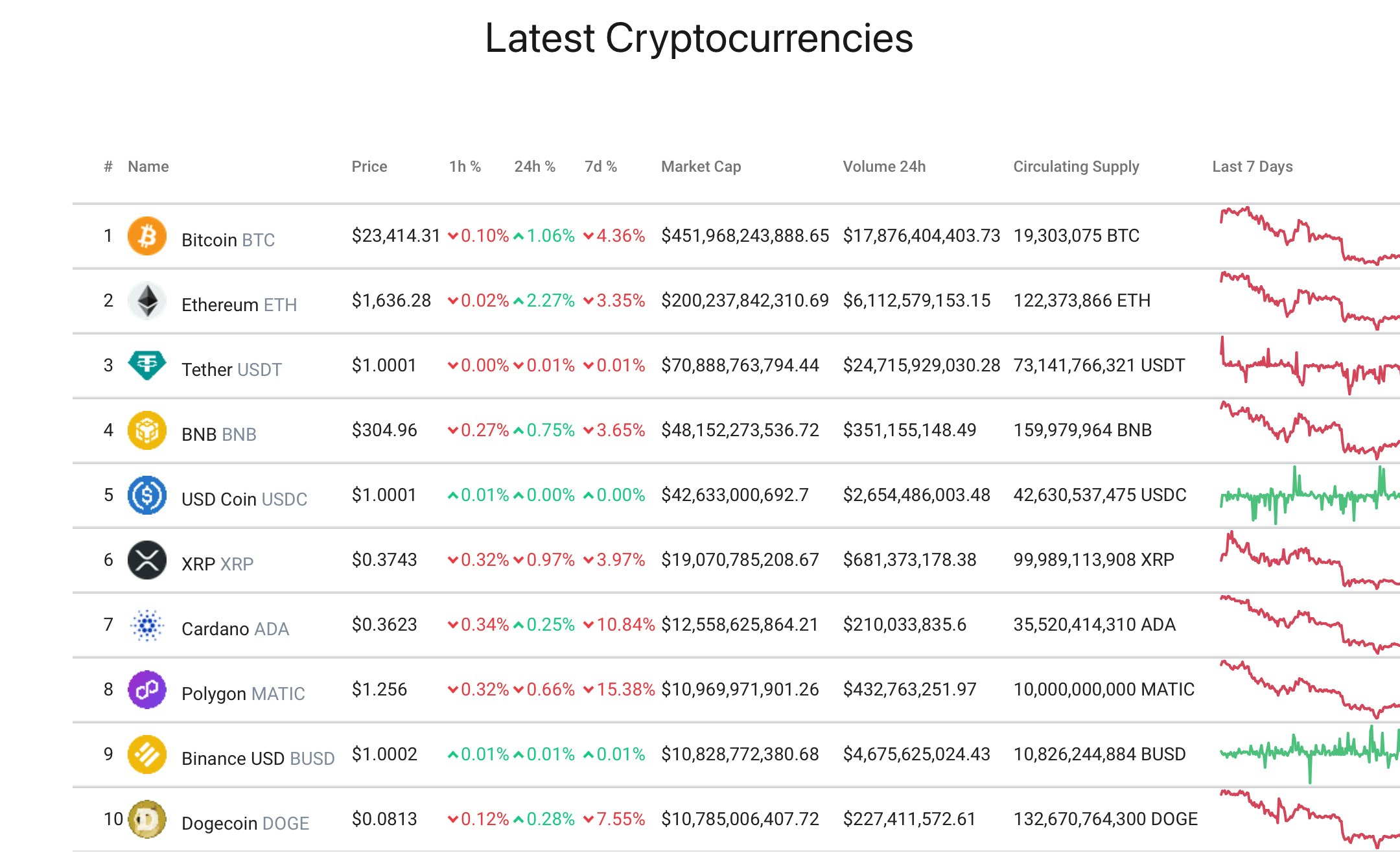 Apicrypto media 1