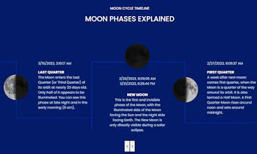 Moon Phase Today gallery image