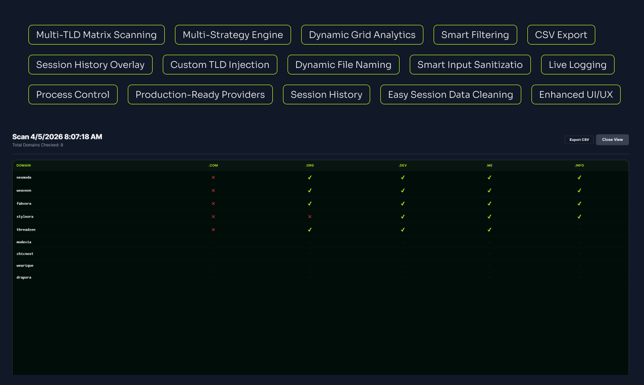 Domain Availability Checker gallery image