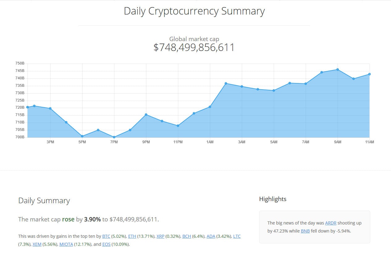 Chasing Coins gallery image