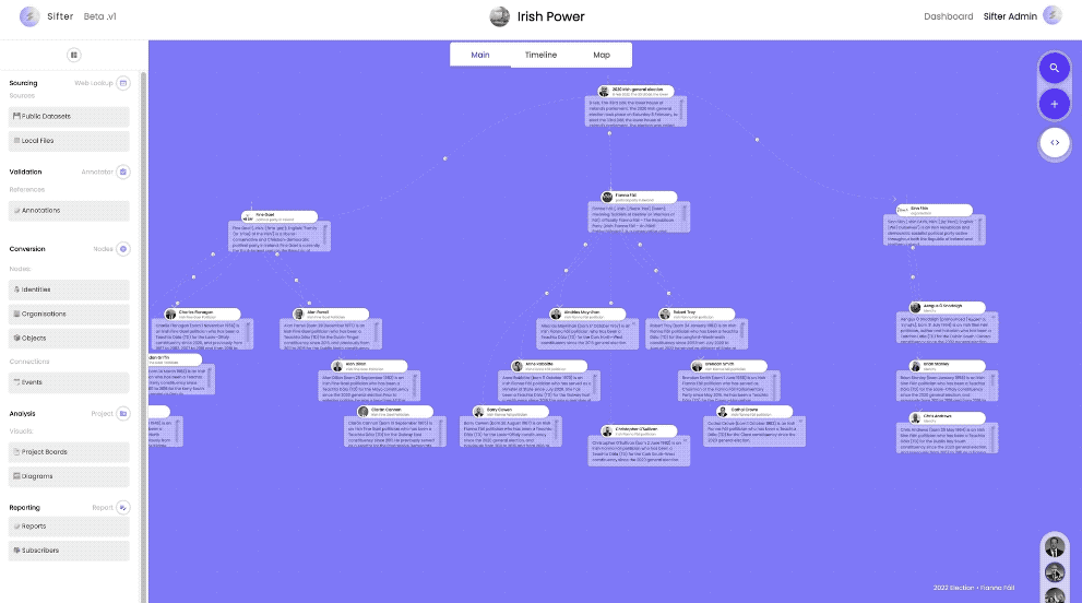 Sifter media 7