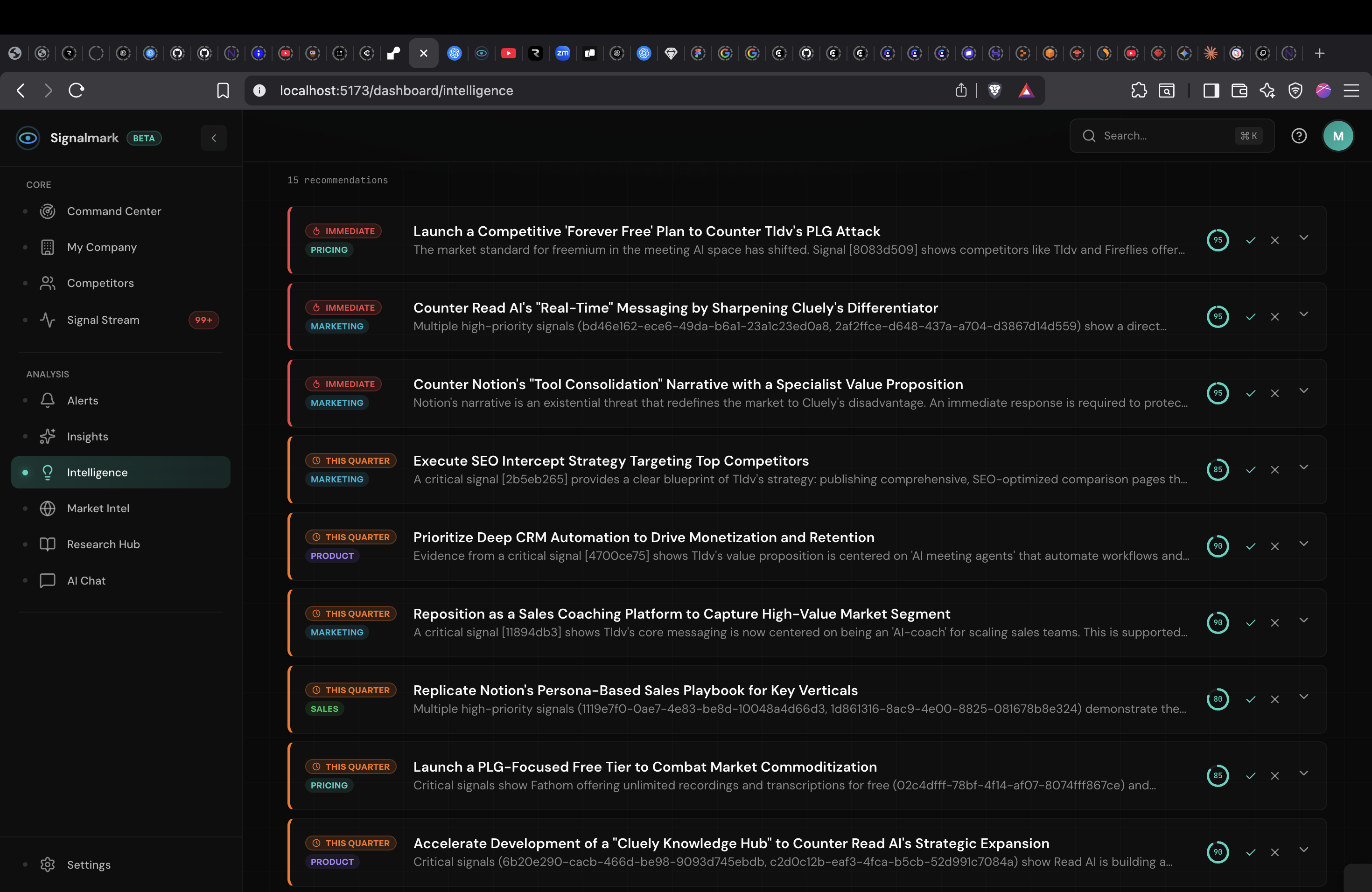 Signalmark - Screenshot 5 showing product features and functionality