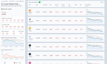 Crypto Market Dip gallery image