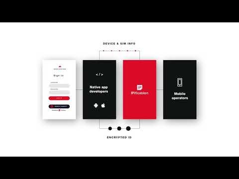 IPification gallery image