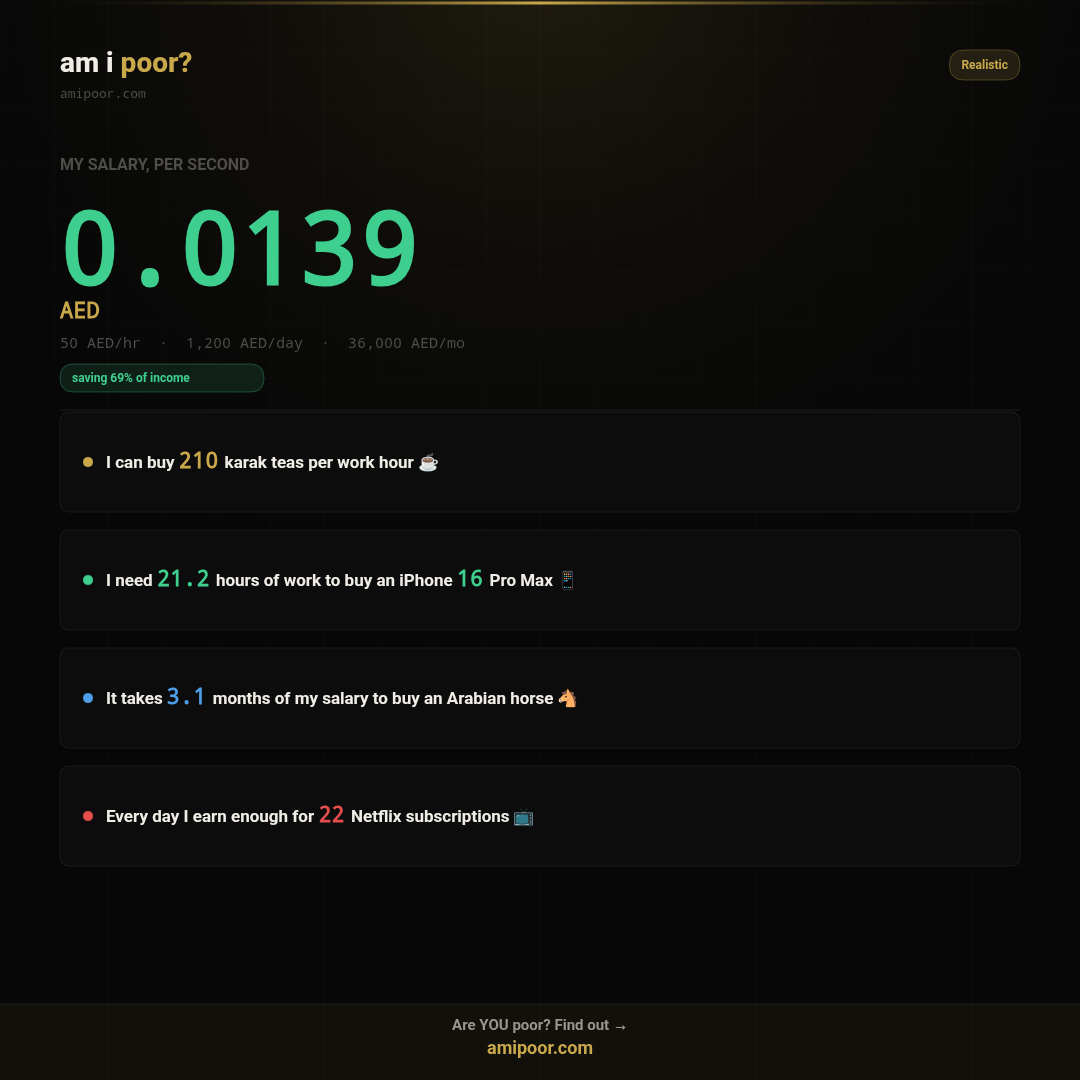 Am I Poor? gallery image
