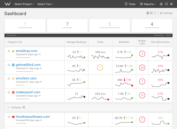 White-label SEO platform by WebCEO gallery image