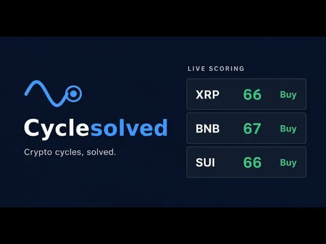 Cyclesolved — Crypto cycles, solved. gallery image