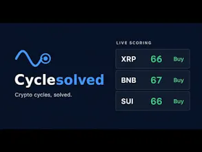 Cyclesolved — Crypto cycles, solved. gallery image
