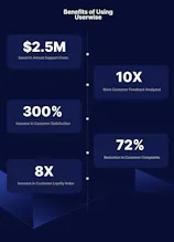 UserWise gallery image