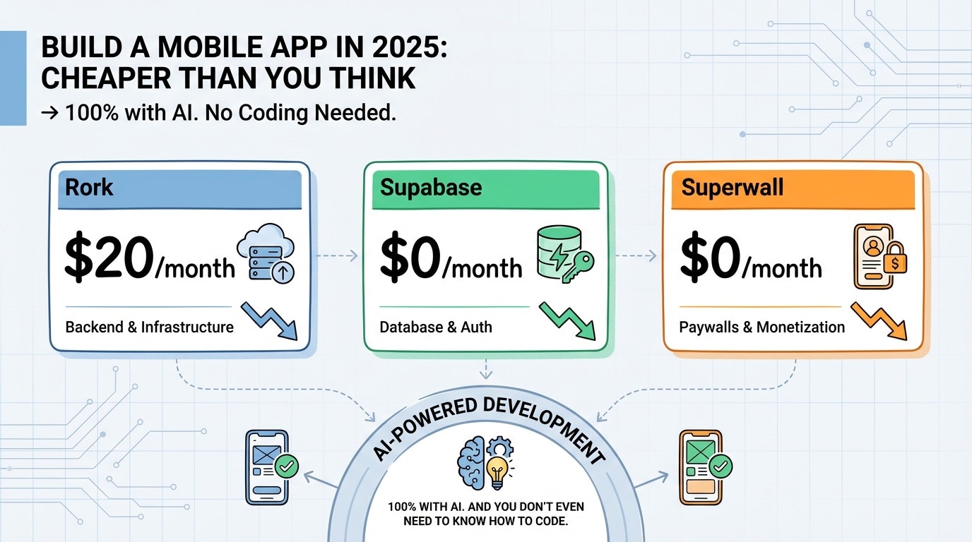 VisualNote AI: Text, PDF to Visuals - Screenshot 4 showing product features and functionality