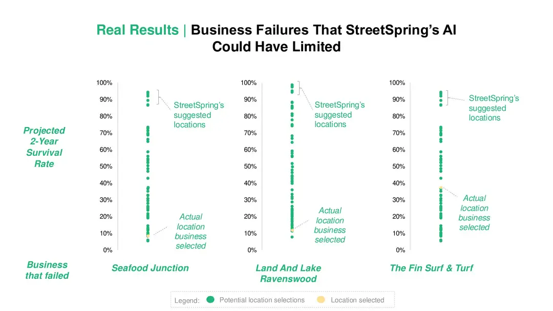 StreetSpring 截图 4