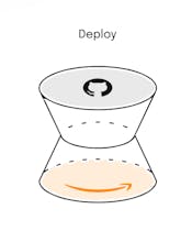 Movicorn gallery image