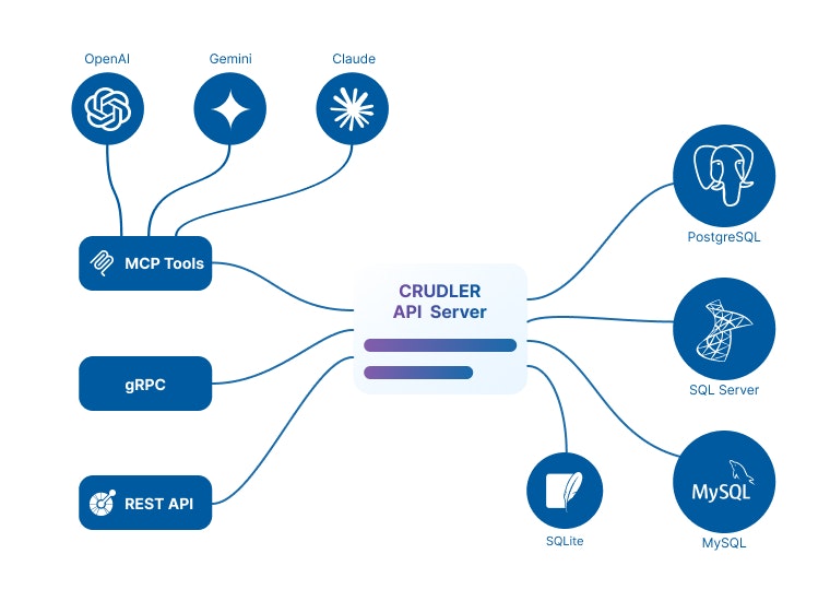 CRUDLER gallery image