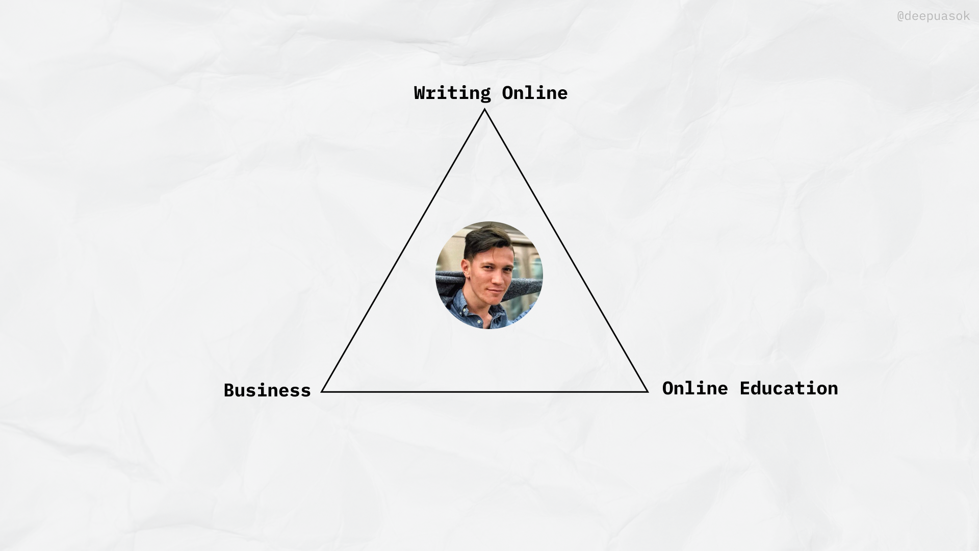 First 1000 Twitter Guide gallery image