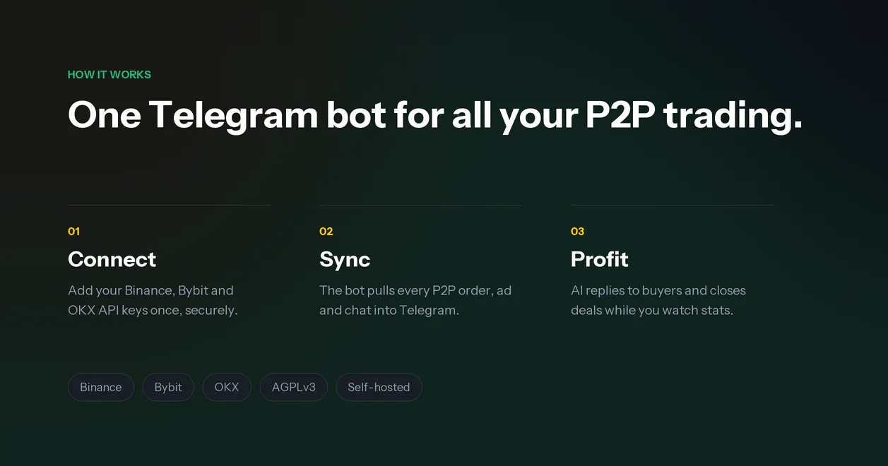 Rublex P2P Bot gallery image