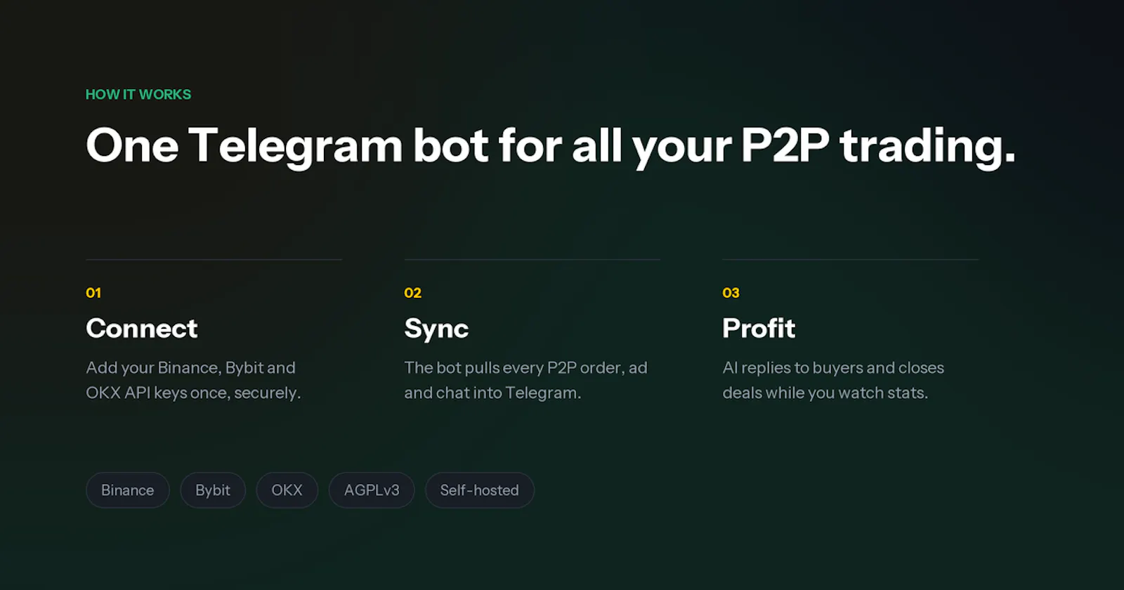 Rublex P2P Bot screenshot 3