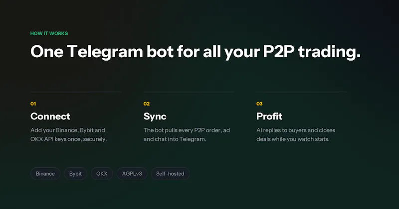 Rublex P2P Bot screenshot 3