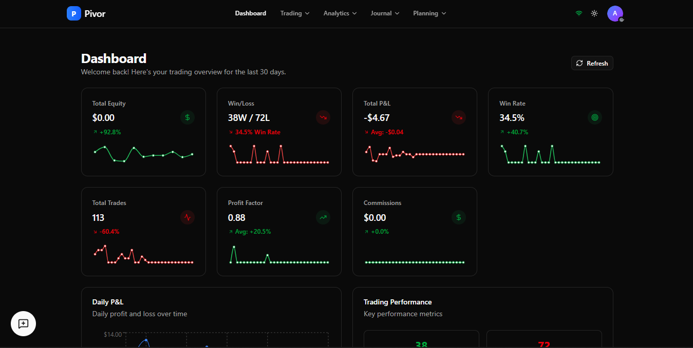 Média Pivoter - Journal de trading Forex avancé 2