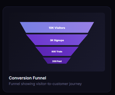 ChartForge gallery image