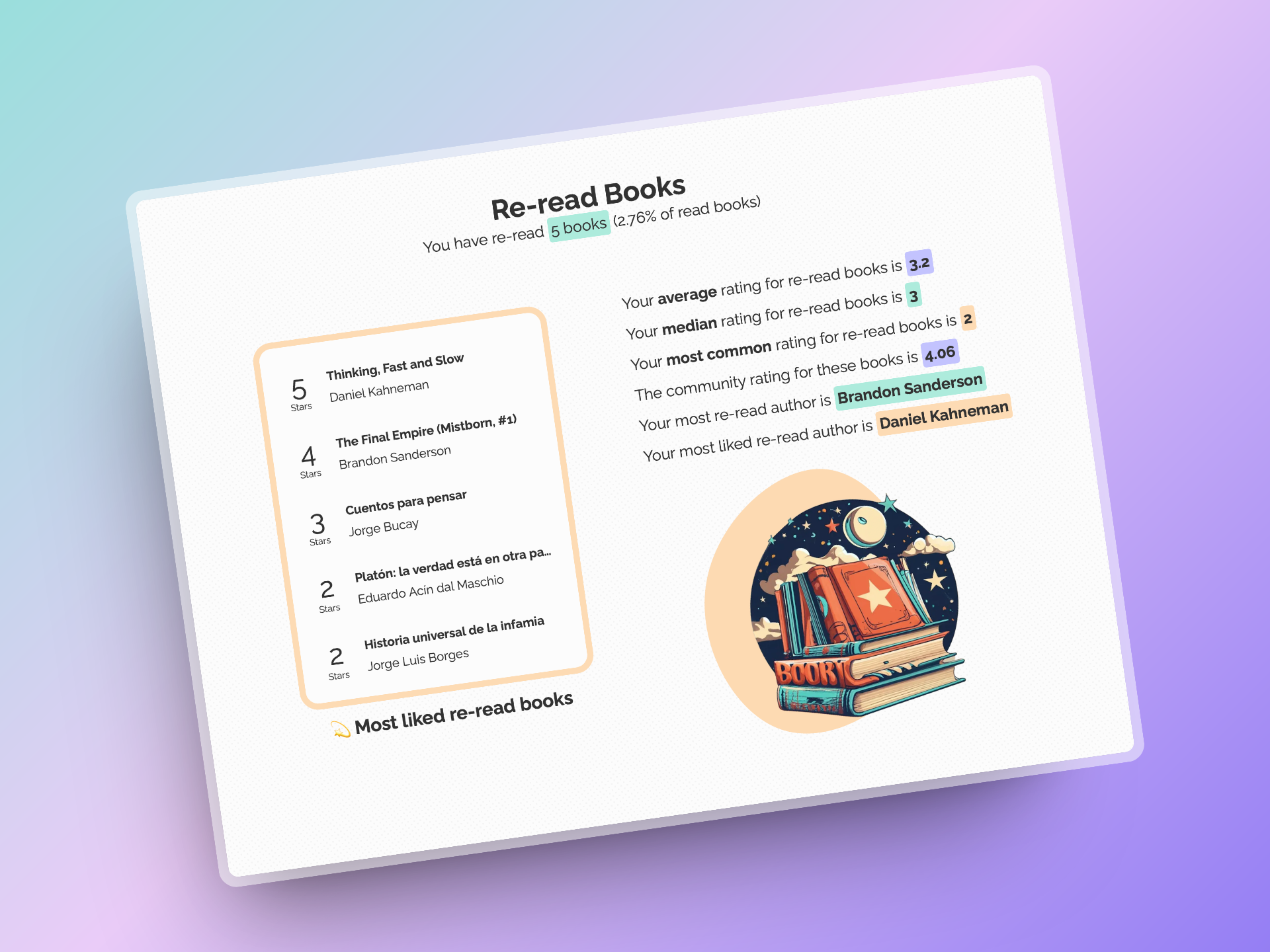 Readstats media 3