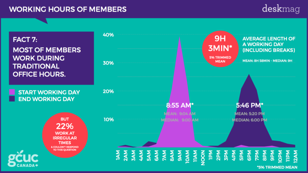 ShareDesk gallery image