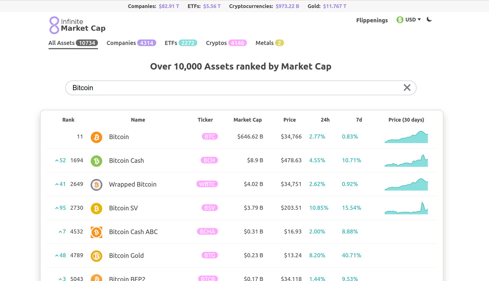 Infinite Market Cap gallery image