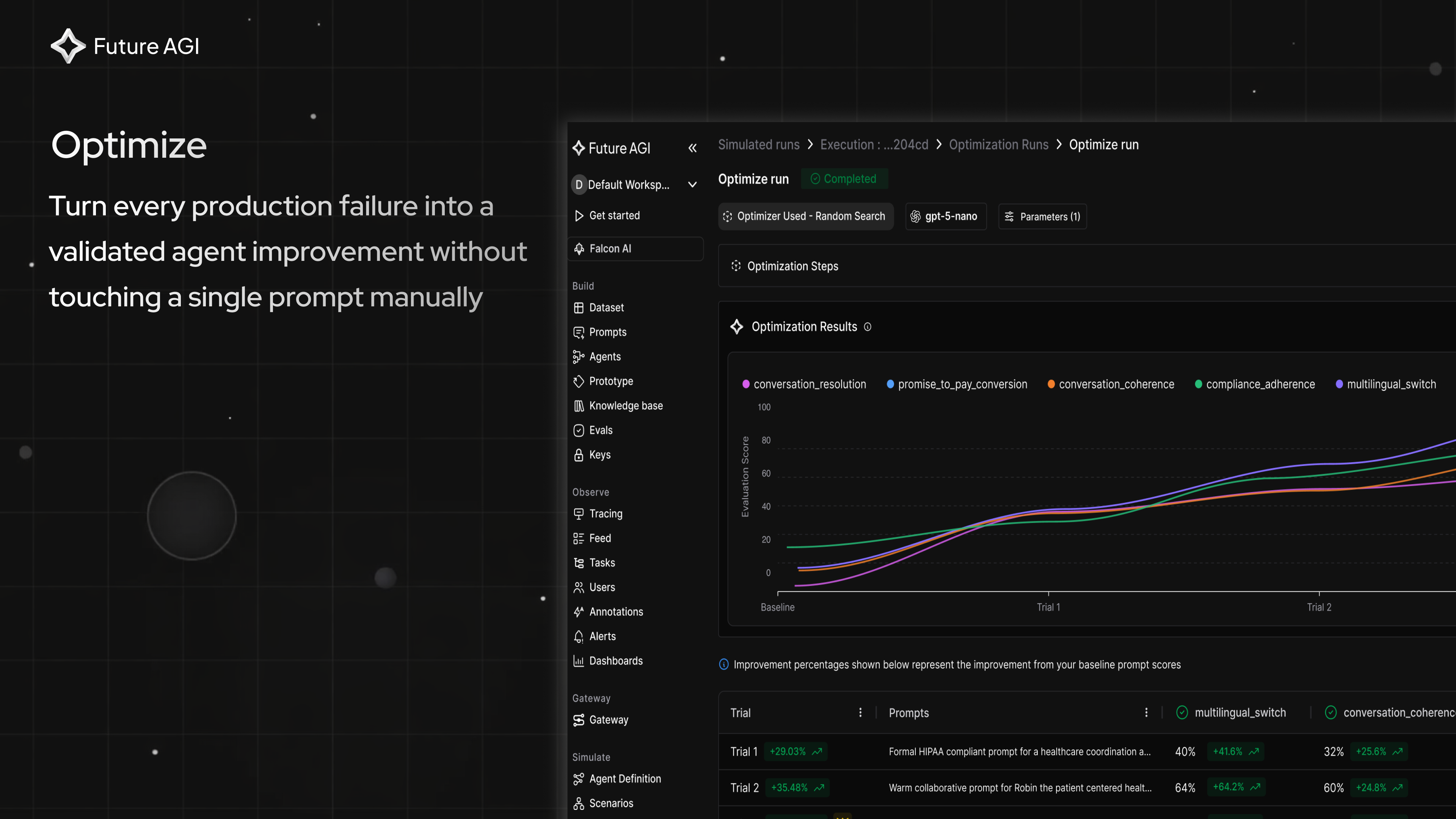 Future AGI 2.0 - Now Fully Open Source gallery image