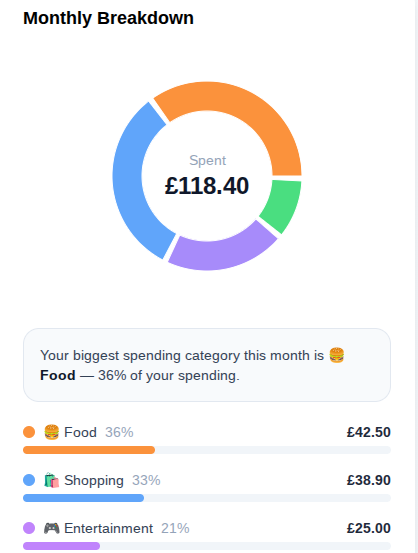 Budget Tracker gallery image