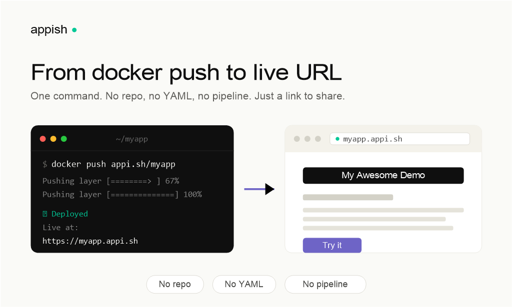 APPISH gallery image